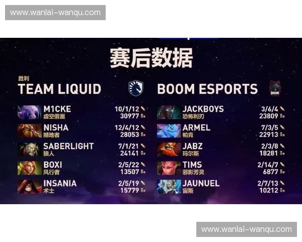 DOTA2欧美赛区风云再起强队重组引爆新一轮电竞争霸 DOTA2欧美赛区风云再起强队重组引爆新一轮电竞争霸